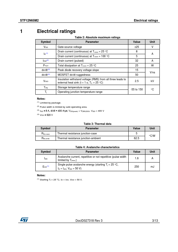 STF12N65M2