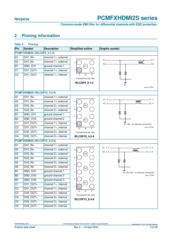 PCMF1HDMI2S