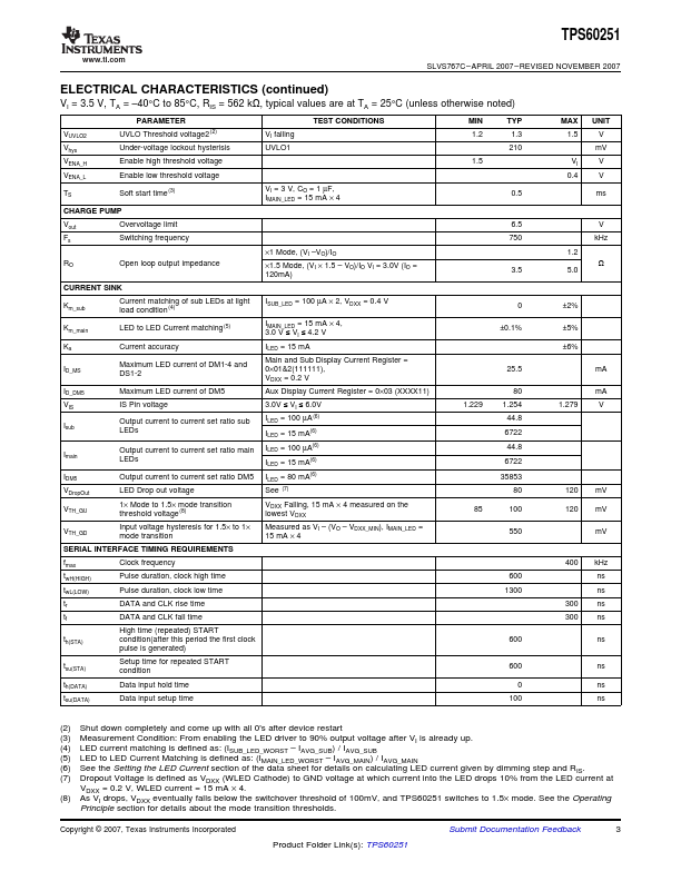 TPS60251