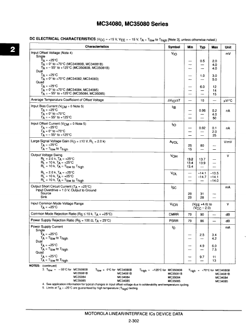 MC35084