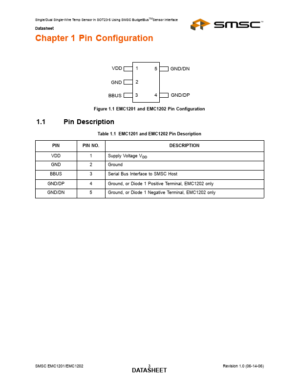 EMC1202