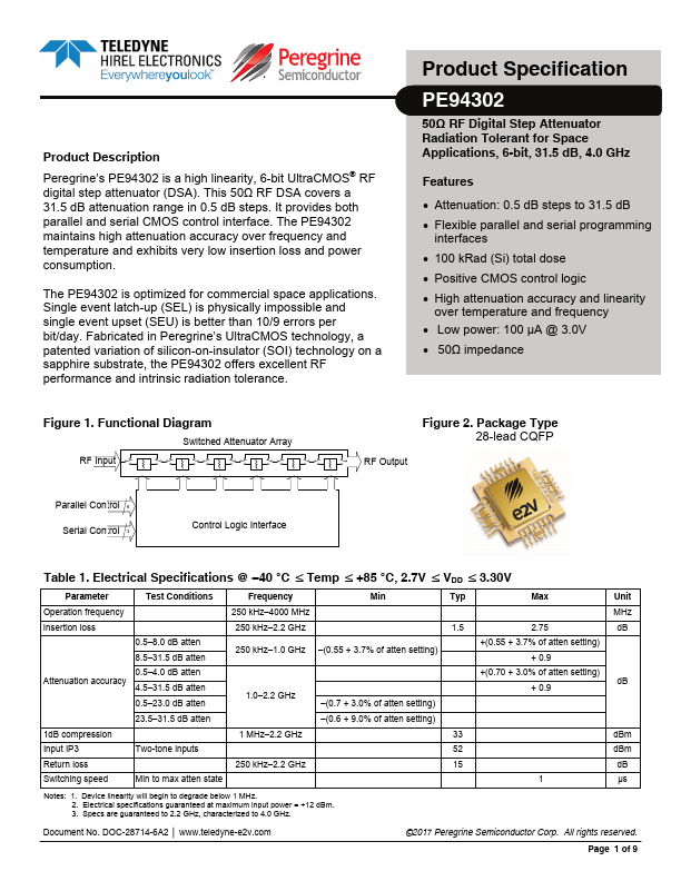 PE94302 RF Digital Step Attenuator by Peregrine Semiconductor - Datasheet Preview