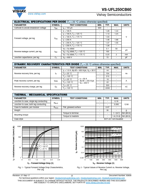 VS-UFL250CB60