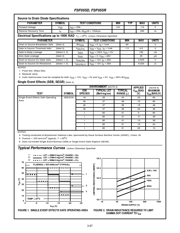 FSF055R