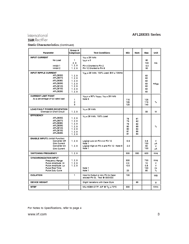 AFL2809S