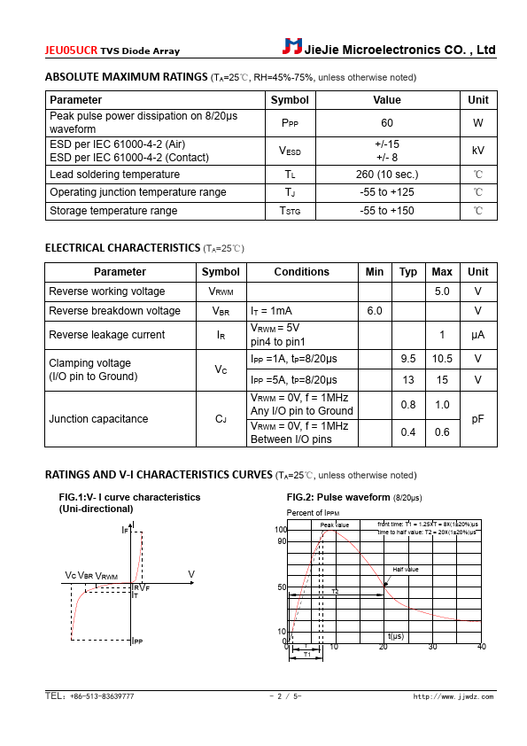 JEU05UCR