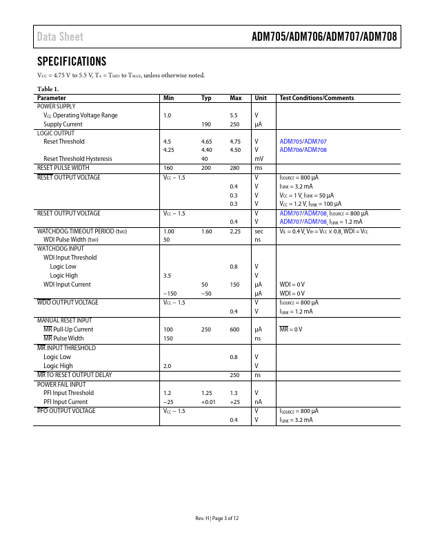 ADM705