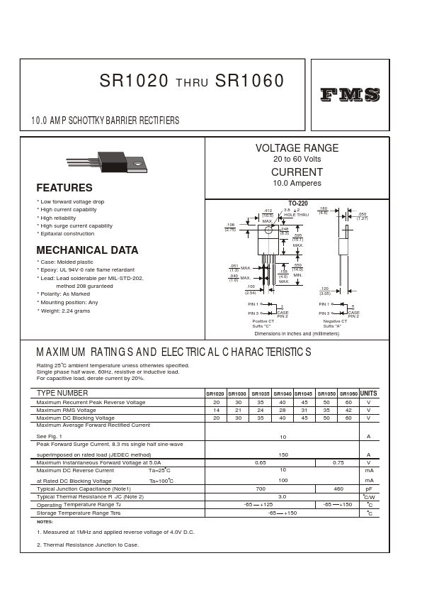 SR1060