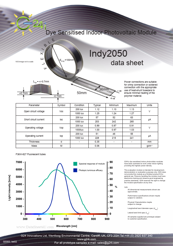 Indy2050