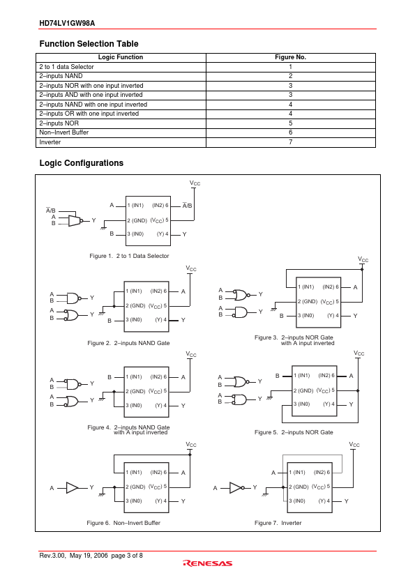 HD74LV1GW98A