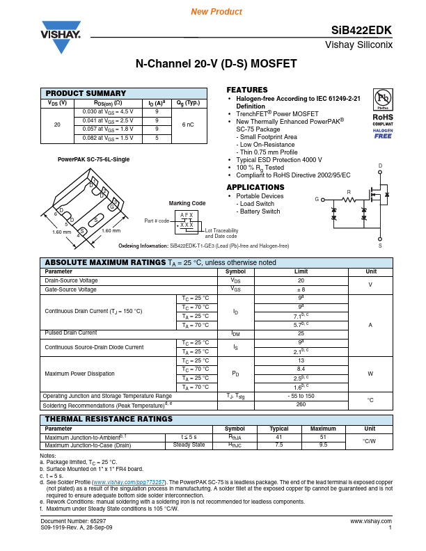 SIB422EDK