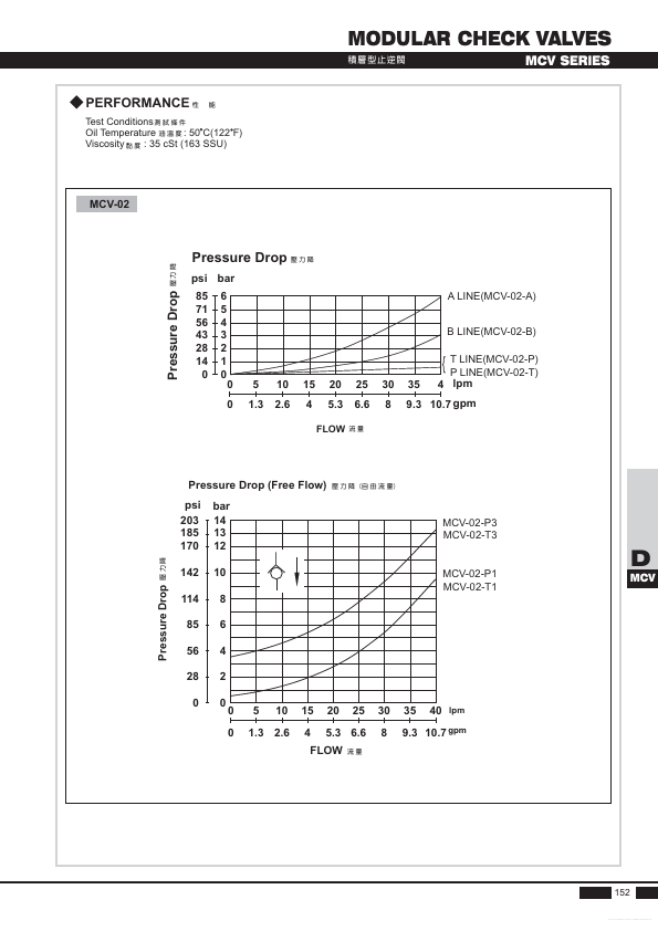 MCV-02-P1-20