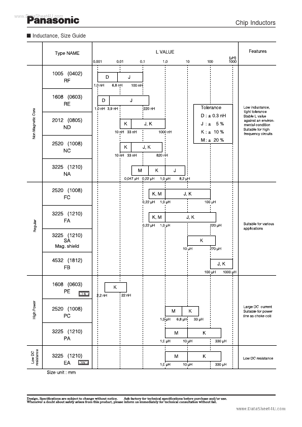 ELJPC120KF