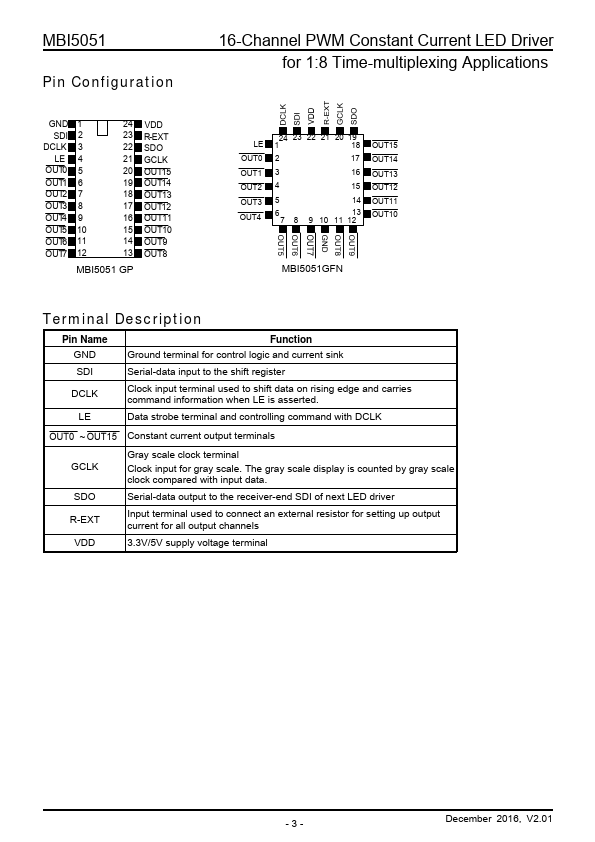 MBI5051