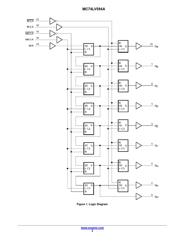 MC74LV594A