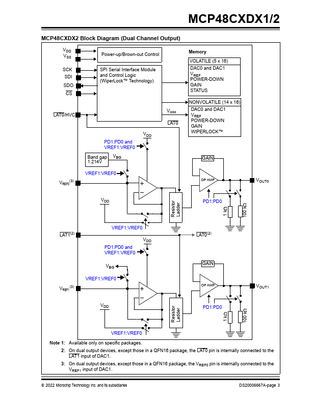 MCP48CVD12