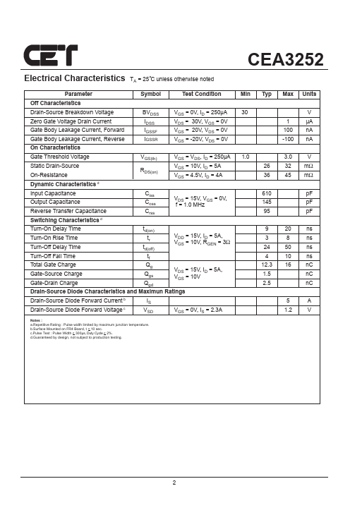 CEA3252