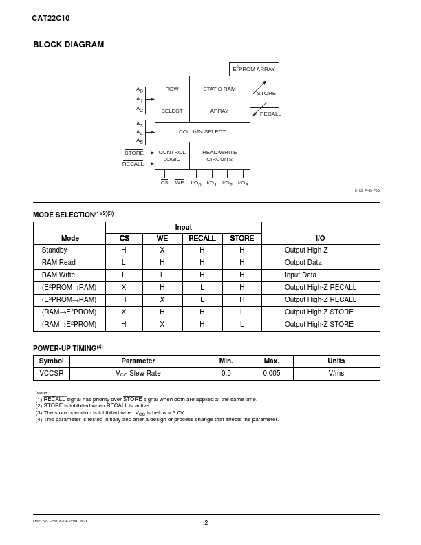 CAT22C10