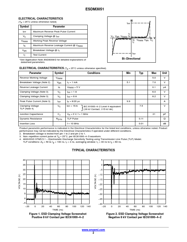 ESDM3051