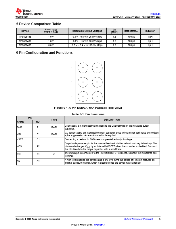 TPS62843