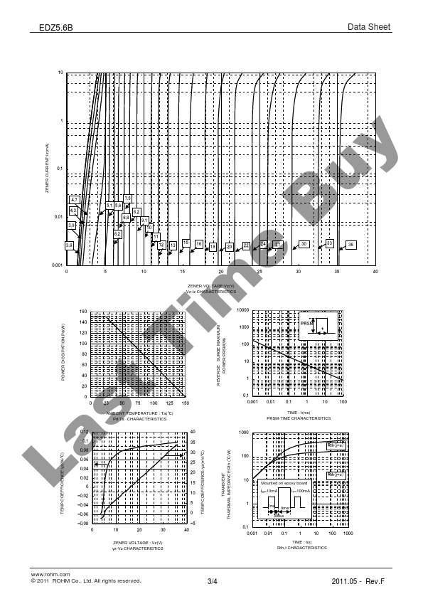 EDZ5.6B