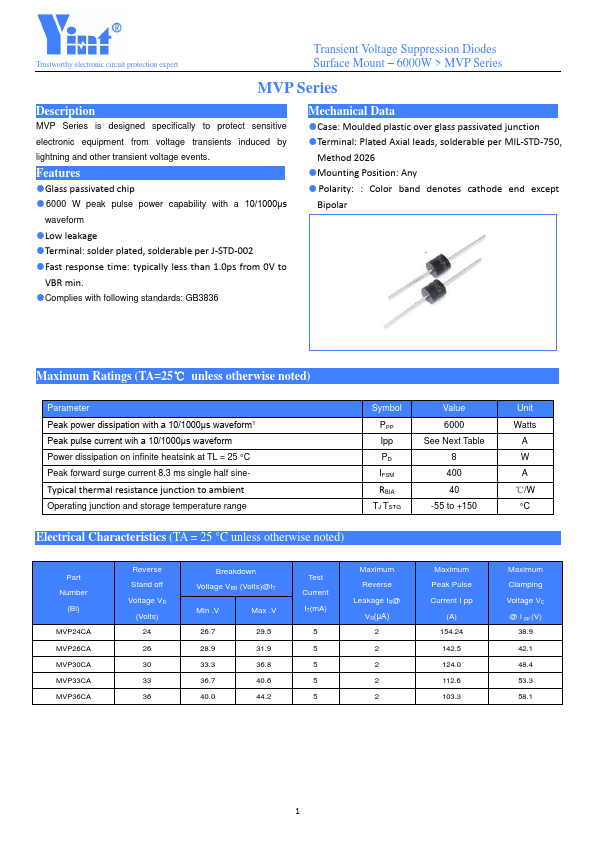 MVP24CA Datasheet Preview