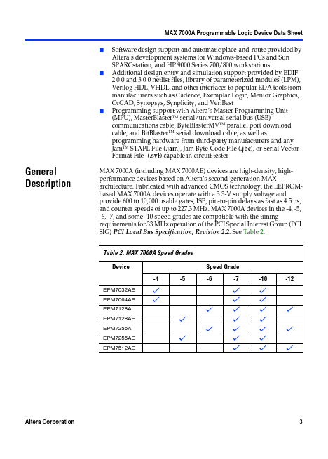 EPM7128AE