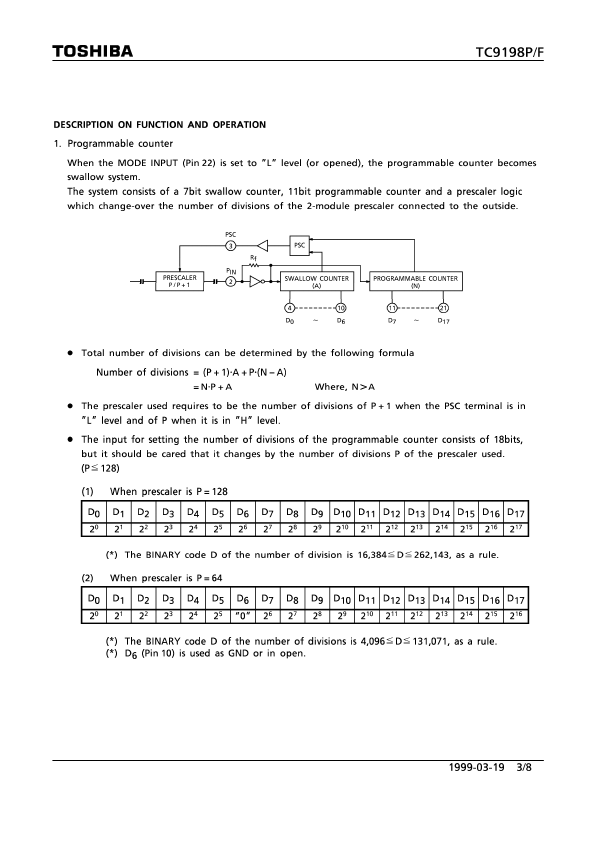 TC9198P