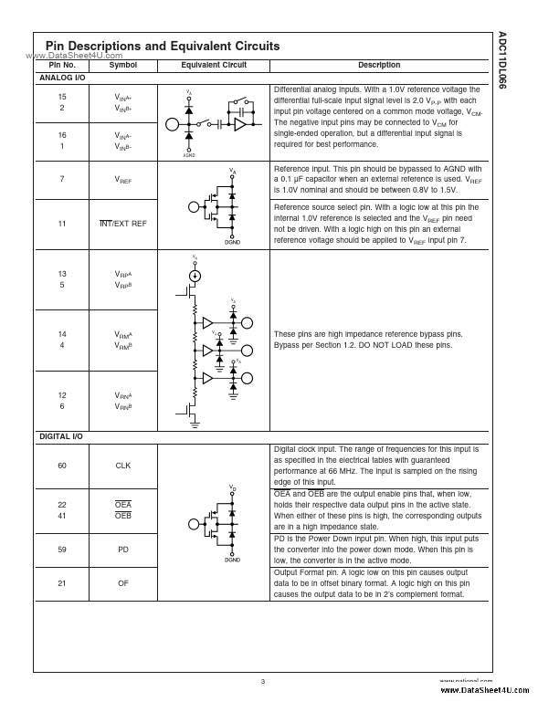 ADC11DL066