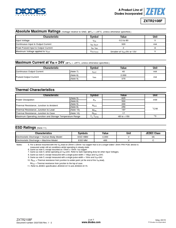 ZXTR2108F