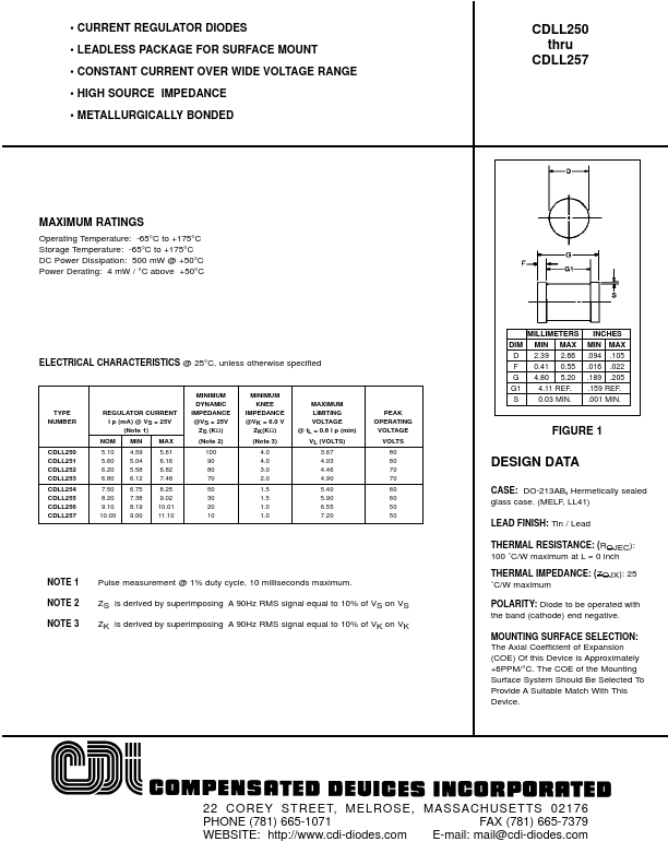 CDLL251