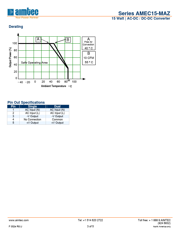 AMEC15-MAZ