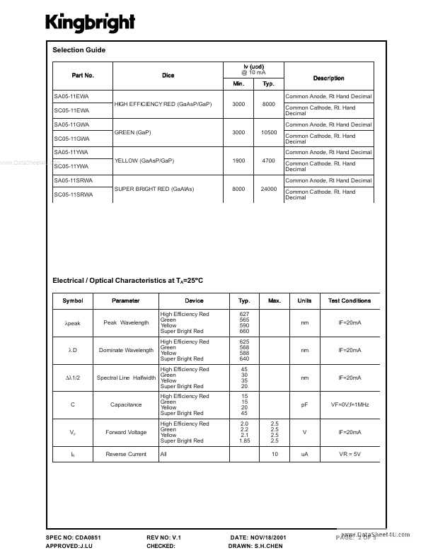 SC05-11GWA