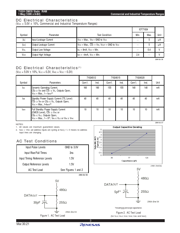 IDT71024S