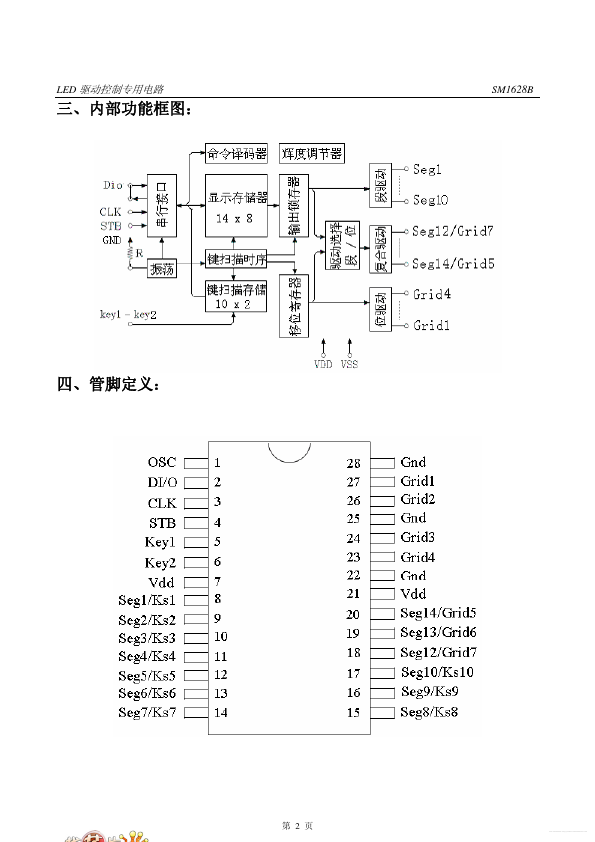 SM1628B