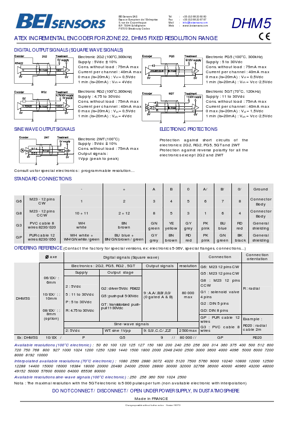 DHM5