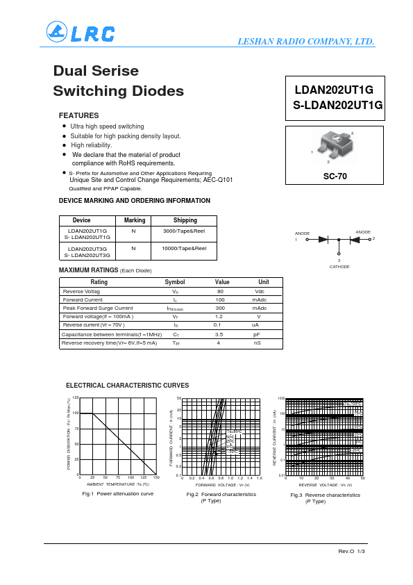 LDAN202UT3G