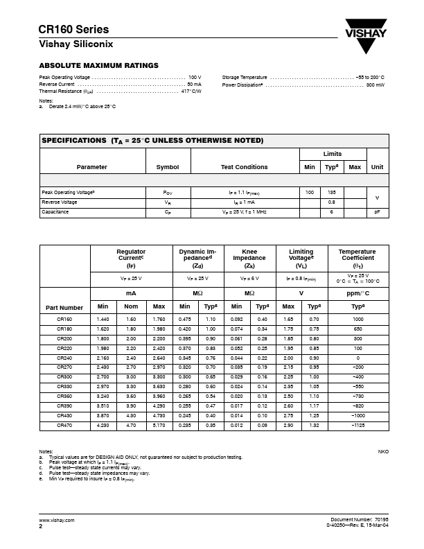 CR240