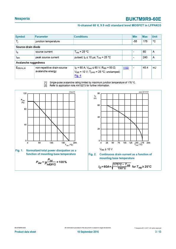 BUK7M9R9-60E