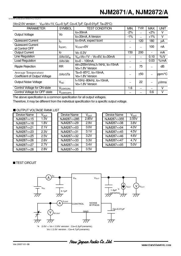 NJM2872A