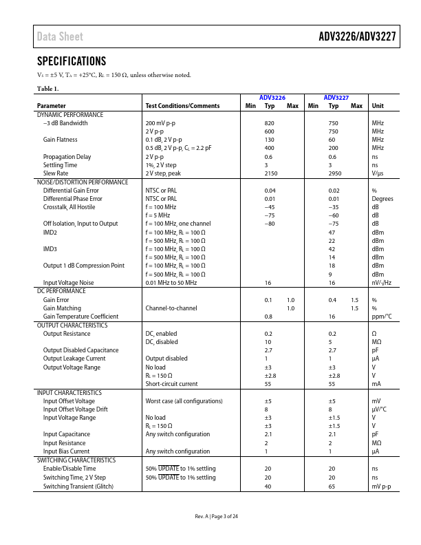 ADV3227