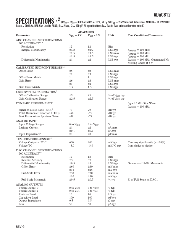 ADUC812