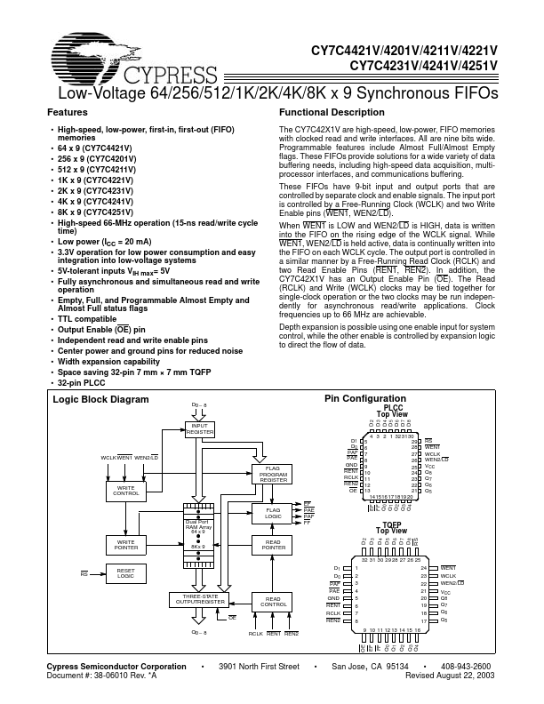 CY7C4421V