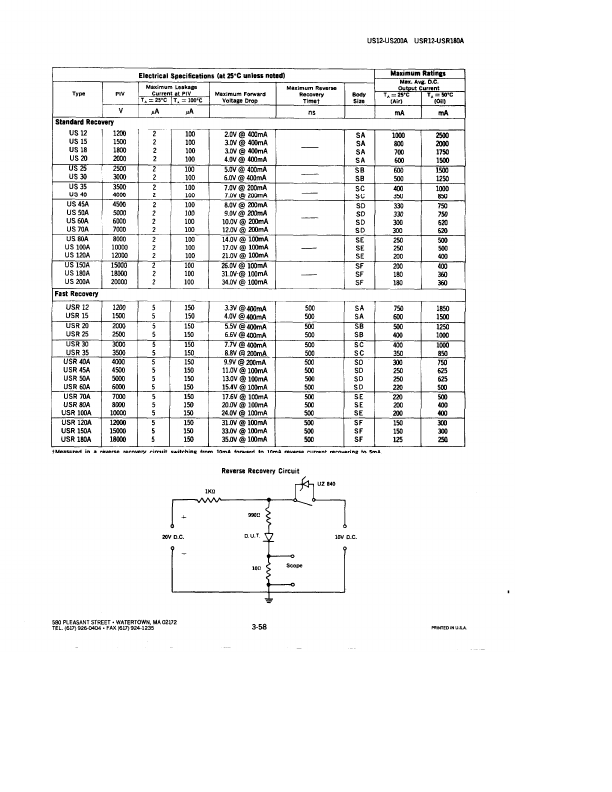 USR200A