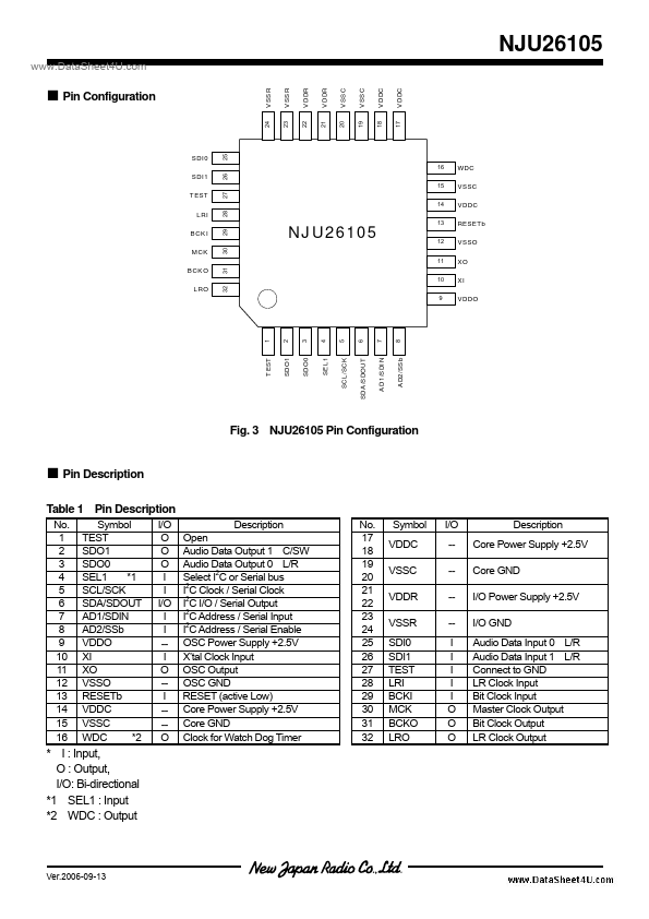 NJU26105