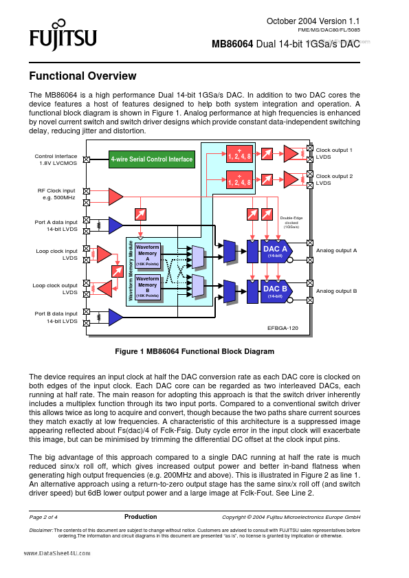 MB86064