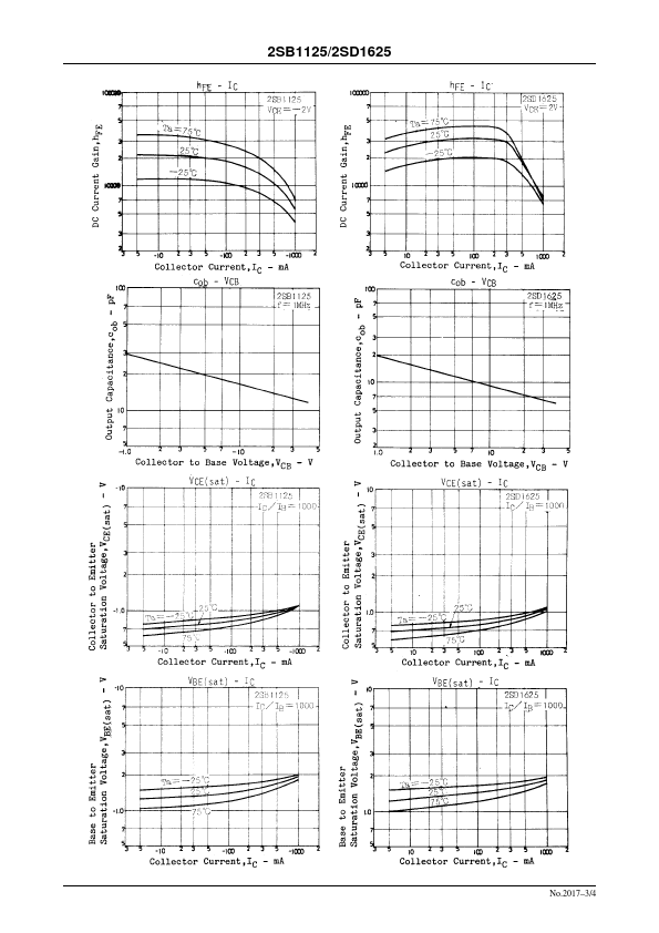 2SB1125