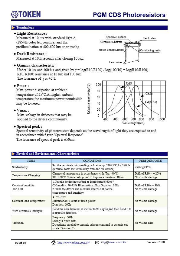 PGM2001-PP