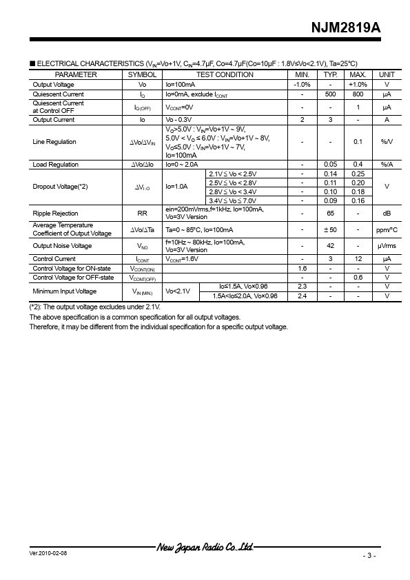 NJM2819A