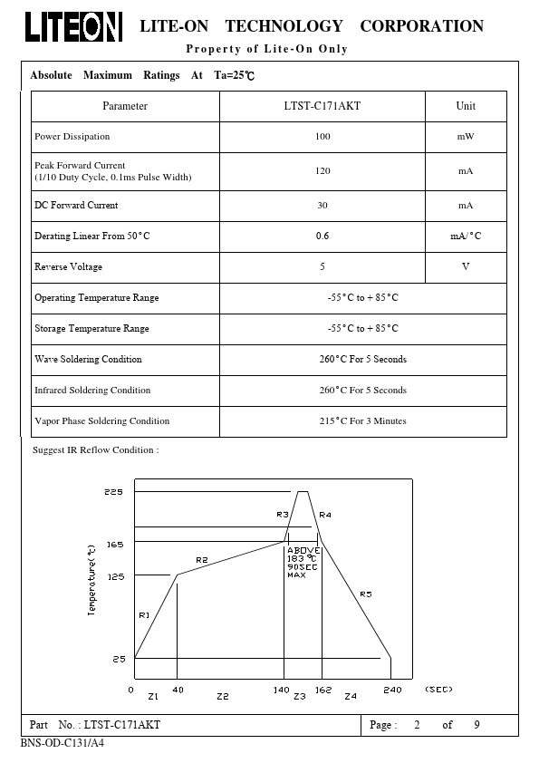 LTST-C171AKT